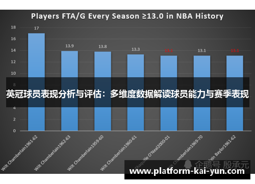 英冠球员表现分析与评估:多维度数据解读球员能力与赛季表现 英冠球员表现分析与评估:多维度数据解读球员能力与赛季表现