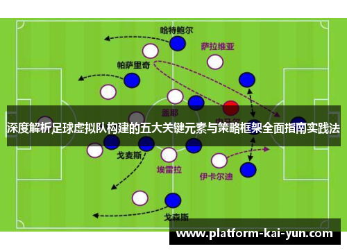 深度解析足球虚拟队构建的五大关键元素与策略框架全面指南实践法