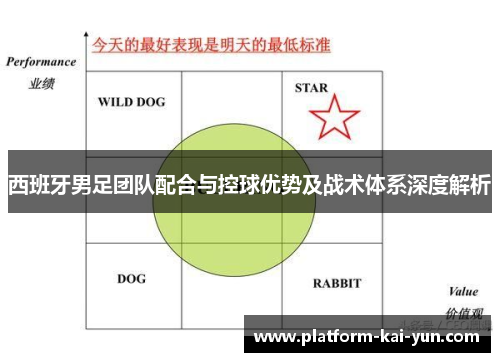 西班牙男足团队配合与控球优势及战术体系深度解析