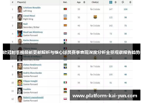 欧冠射手榜最新更新解析与核心球员赛季表现深度分析全景观察报告趋势 欧冠射手榜最新更新解析与核心球员赛季表现深度分析全景观察报告趋势
