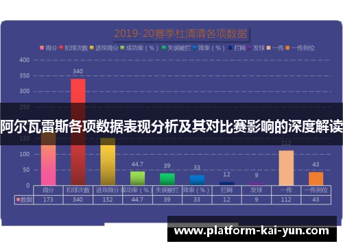 阿尔瓦雷斯各项数据表现分析及其对比赛影响的深度解读