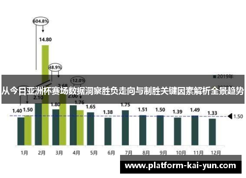 从今日亚洲杯赛场数据洞察胜负走向与制胜关键因素解析全景趋势