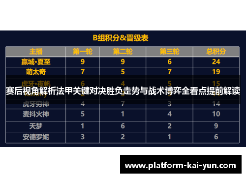 赛后视角解析法甲关键对决胜负走势与战术博弈全看点提前解读 赛后视角解析法甲关键对决胜负走势与战术博弈全看点提前解读
