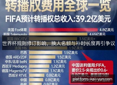 世界杯规则修订影响,换人名额与补时长度再引争议 世界杯规则修订影响,换人名额与补时长度再引争议