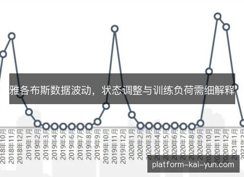 雅各布斯数据波动,状态调整与训练负荷需细解释 雅各布斯数据波动,状态调整与训练负荷需细解释